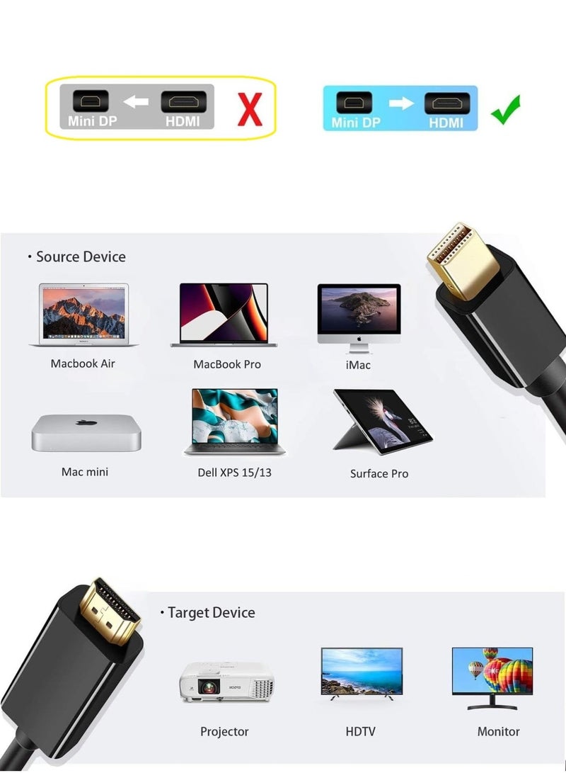 FUJISHKA Mini DisplayPort to HDMI Cable 1.8M, Thunderbolt to HDMI Cord with Optimal Chip Solution for MacBook Air/Pro, Surface Pro/Dock, iMac, Monitor, Projector – 4K - Image 4