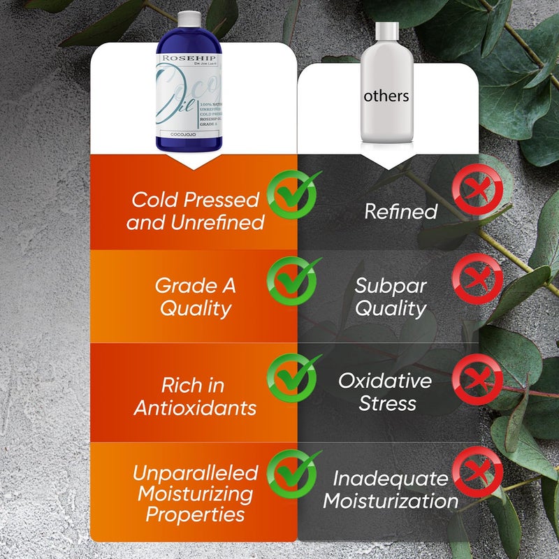 cocojojo Rosehip Oil for Face, Rosehip Oil, Pure Refined Cold Pressed All Natural for Hair Skin, Face Body Nails - 32 Oz - Image 5