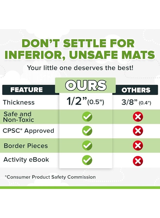 pete's choice SAFEST Non Toxic Alphabet Puzzle Mat - THICKEST ABC + Numbers 0 to 9 Flooring Mat, 36 Tiles I Kids Learn & Play with Interlocking Puzzle Pieces - Image 3