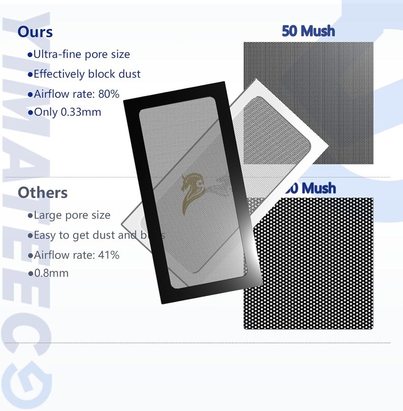 YIMATEECO Dust Filter PC 280mm Magnetic Fan Dust Filter for Computer Dust Cover/Cooler Fan/PSU/Routers PVC 50 Mesh, PC Dust Mesh Filter Dustproof Vent Fan Dust Grills (PVC, 140 * 280mm, 2pcs, Black) - Image 2