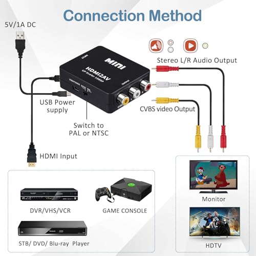 Wonlyus HDMI to RCA Converter with RCA and HDMI Cable, 1080P HDMI to AV 3RCA CVBs Composite Video Audio Adapter Supports PAL/NTSC for TV Stick, Apple TV, PC, Laptop, Xbox, DVD - Image 3