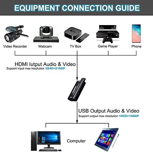 AMZHRLY 4K HDMI to USB 2.0 Video Capture Card 1080P Cam Link Card Game Capture Card Adapter Screen Record Capture Device for Streaming, Gaming, Video Conference, Teaching, Live Broadcasting - Image 3