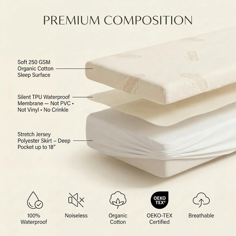 MATTSHIELD ORIGINAL Waterproof Organic Mattress Protector Twin Size – Premium Soft Organic Cotton Surface Mattress Cover – Noiseless & Breathable 250 GSM Mattress Pad – Deep Pocket Fitted Design - Image 5