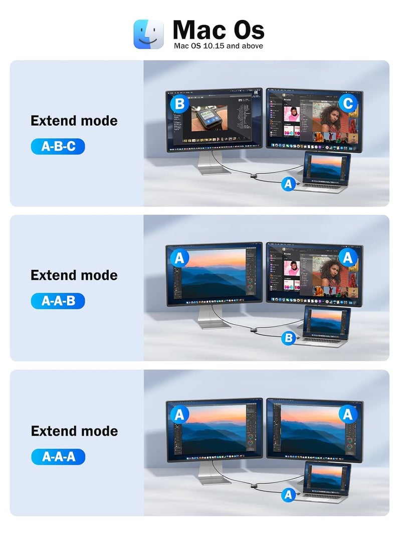 Lemorele محطة إرساء USB C، محول USB إلى HDMI مزدوج 1080P@60Hz، وضع SMT (A+B+C) لنظام MacOS وWindows (لا يدعم Chrome OS وLinux) - Image 3
