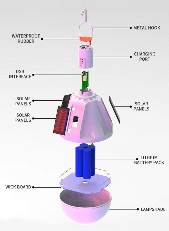 GROIC 1000LM ضوء تخييم شمسي مع فانوس LED USB، جهاز تحكم عن بعد مصباح خيمة محمول مع خطاف تعليق، 4 أوضاع عرض للطاقة للطوارئ، الأعاصير، الهواء الطلق، انقطاع التيار الكهربائي، المشي في الطبيعة - Image 3