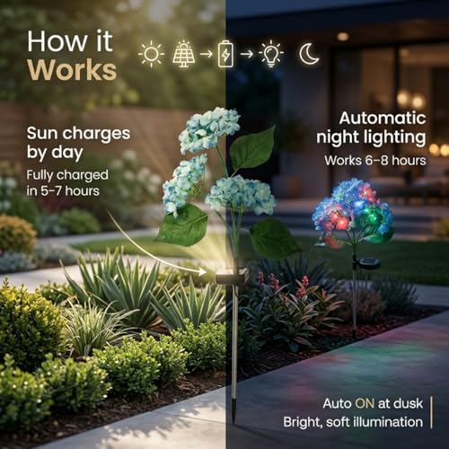 hardoll Plastic Solar Decorative Light Hydrangea Flower Shaped RGB Color LED Lamp For Waterproof Outdoor Home Garden Yard(Blue Color-Pack Of 1) - Image 5