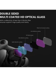 SYOSI Mini 4 Pro Filters, Multi-Coated ND Filters Set for DJI Mini 4 Pro Drone Accessories, 6-Pack Includes ND8, ND16, ND32, ND64, ND256, and CPL Filters  - Image 3