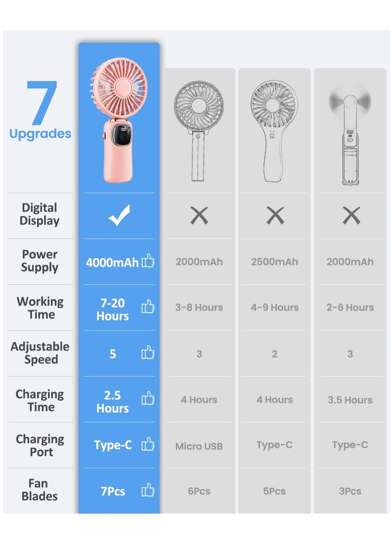 Portable Handheld Fan, 4000mAh Battery Operated Fan with LED Display, Handheld/Neck/Desk 3 in 1 Personal Small Fan, 90° Foldable Desk Fan 5 Speed Lash Fan Makeup Fan for Women