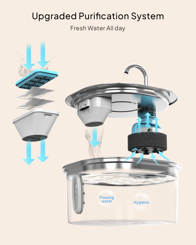 PEKTACO Cat Water Fountain - 3.2L/108oz Stainless Steel Pet Water Drinking Fountain for Cats Indoor, Dog Water Fountain with Water Level Window - Image 2