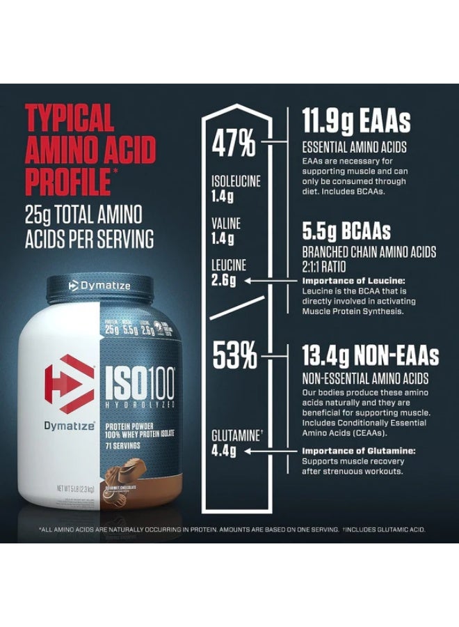 Dymatize Iso 100 [5 Lbs] + Nutrex Creatine [300 Grams] - Image 2