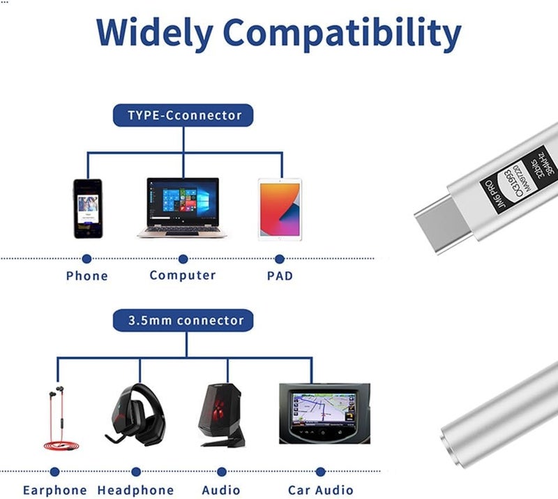 Girftu JCALLY JM6 Pro USB C Type-C to 3.5mm Dual DAC CX31993 MAX97220 Digital Audio Portable decoding amp HiFi DAC Mobile Headset Adapter (Silver Blue) - Image 3