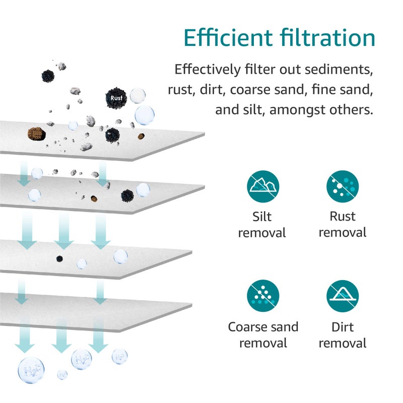AquaCrest AQUA CREST AP110 Whole House Water Filter, Sediment Filter, 5 Micron, Replacement for 3MÂ® Aqua-Pure AP110, CulliganÂ® P5, APEC, GE FXUSC, WhirlpoolÂ®, Any 10" x 2.5" Home Water Filter, Pack of 6 - Image 2