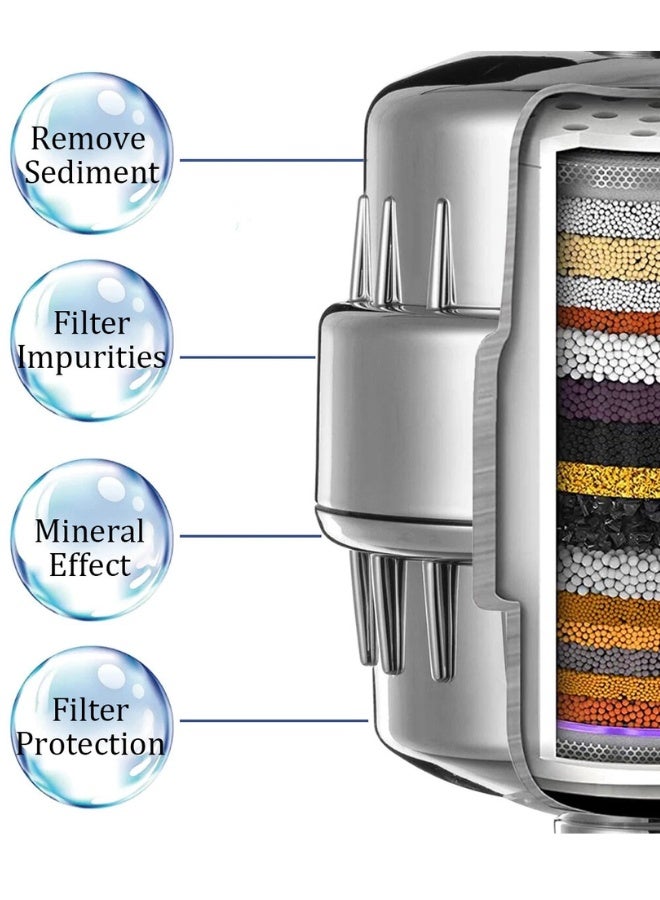 GTSOL 20‑Stage High‑Output Shower Filter with Vitamin C & 2 Cartridges – Removes Chlorine, Fluoride & Hard Water – Universal Fit, Skin & Hair Friendly – Polished Chrome Finish - Image 2