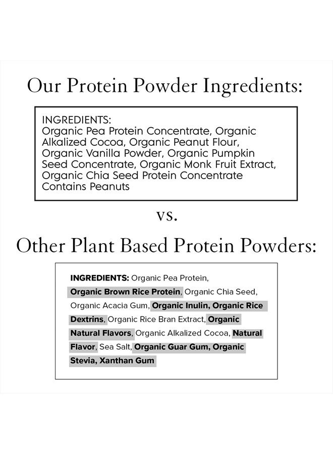 Truvani Vegan Protein Powder | Chocolate Peanut Butter | 20g Organic Plant Based Protein | 20 Servings | Pea Protein for Women and Men | Keto | Gluten & Dairy Free | Low Carb | No Added Sugar - Image 3