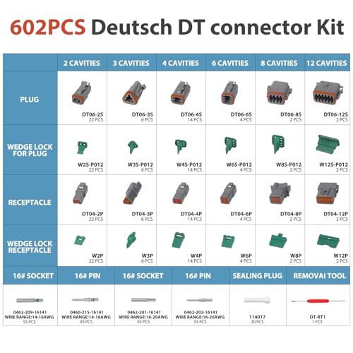 GKG 602PCS Deustch Connector Kit 2 3 4 6 8 12 Pin DT Connectors with Removal Tool Size 16 Solid Contacts 14161620AWG IP68 Waterproof Automotive Electrical Connectors - Image 3