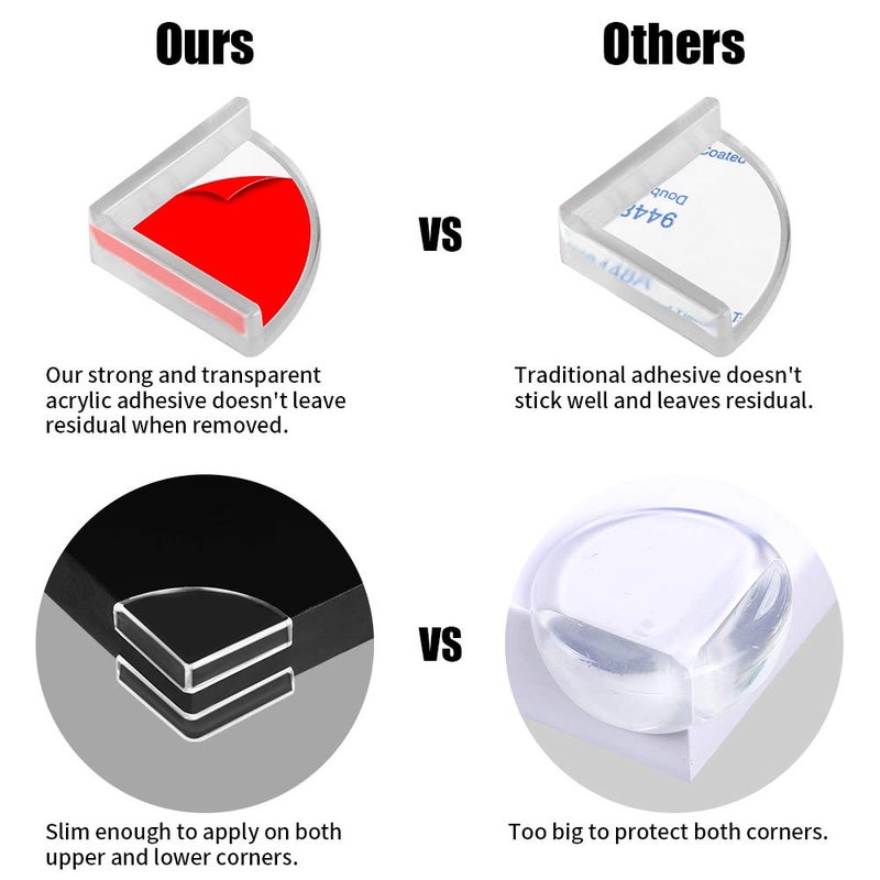 Tomorotec [36 Pack] Slim Clear Edge Bumpers, Tomorotec Corner Protectors Edge Guards Corner Cushion for Baby Safety for Furniture, Slim Table, Windows, Bed and etc - Image 2