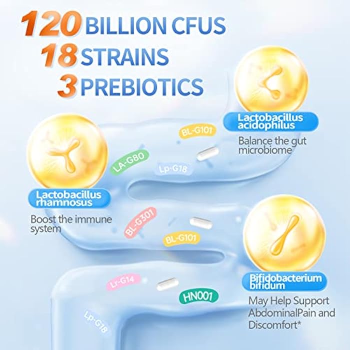 OMOGS Probiotics 180 Billion CFUs 18 Strains, 3 Prebiotics, Helps Digestive, Gut Health, Immune, Supports Occasional Constipation, Diarrhea & Gas - for Women & Men, 90 Capsules - Image 4