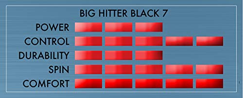 Tourna unisex adult 18g set Tennis String, Black, US - Image 3