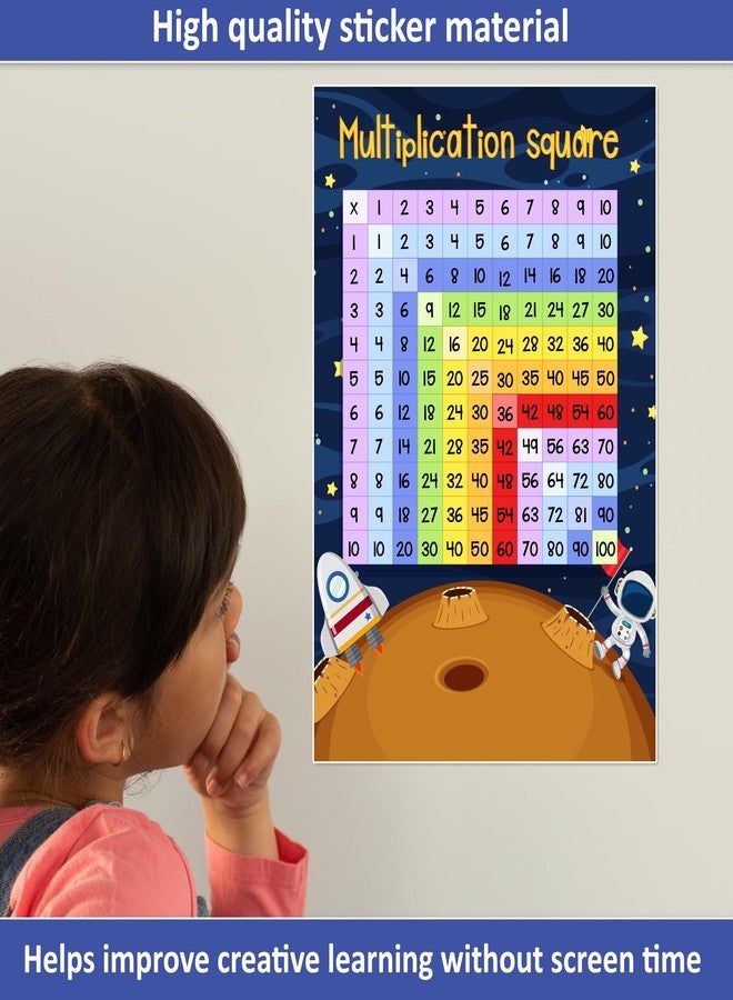 Thinking how ملصق حائط لجدول الضرب المربع - مخطط رياضيات من 1 إلى 10 (30 × 48 سم) لغرفة الأطفال، الفصل الدراسي، وديكور التعلم المنزلي - Image 4