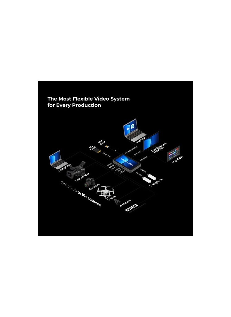 YOLOLIV - YoloLiv YoloBox Ultra All-in-One Multicamera Live Streaming and Switching System - Image 1