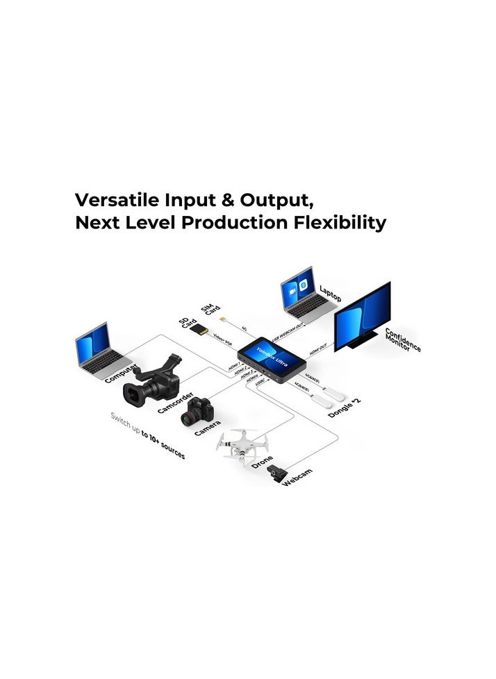 YOLOLIV - YoloLiv YoloBox Ultra All-in-One Multicamera Live Streaming and Switching System - Image 1