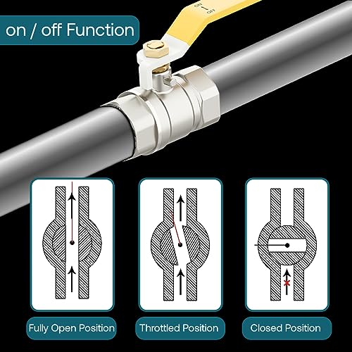 ALTON ALD925, Brass, Heavy Ball Valve for Pipe Fittings | Valve | Stop Cock, (¾ inch) - Image 4