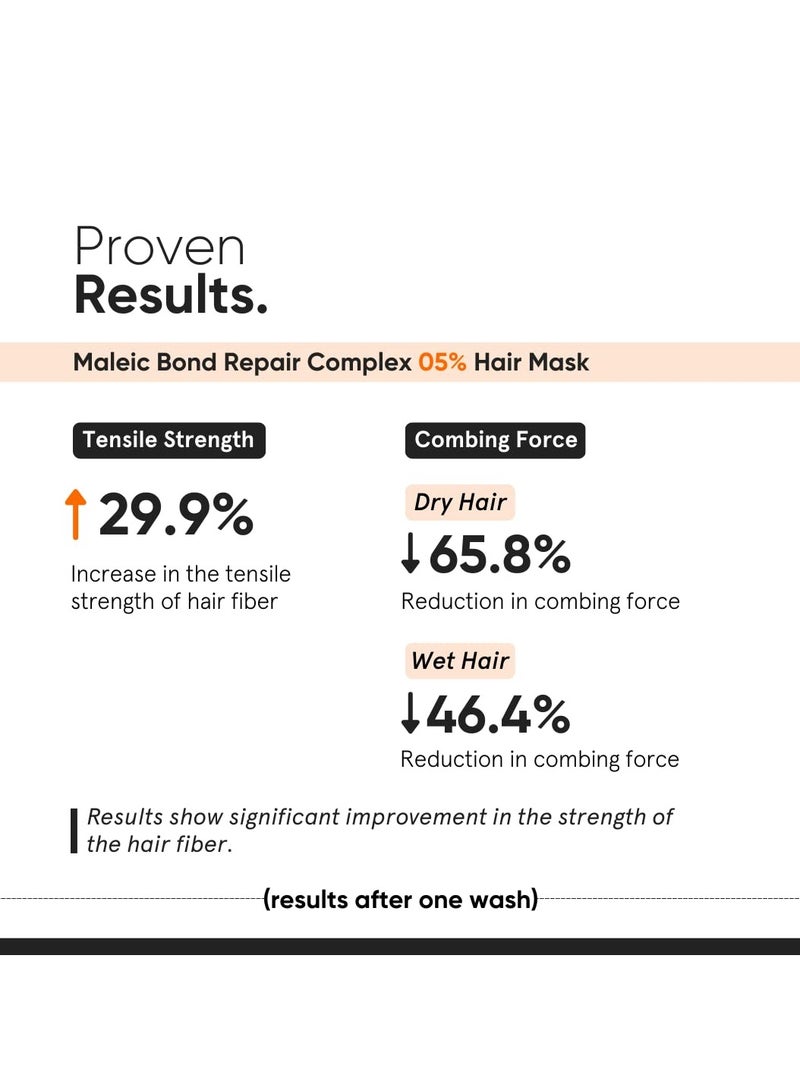 MINIMALIST Maleic Bond Repair Complex 5% Hair Mask for Damaged & Frizzy Hair  200 gm  - Image 3