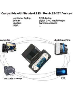 erorex DB9 to RJ45 Serial Adapter RS232 Male to RJ-45 Female Ethernet Converter Compatible with Standard 9 Pin RS-232 Devices  - Image 4