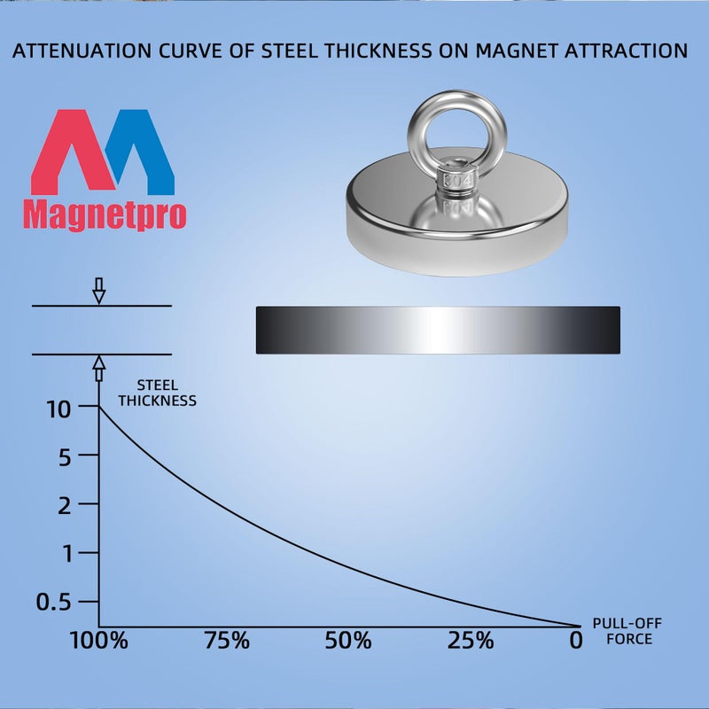 Magnetpro Fishing Magnet, Over 900 Lbs Pulling Force Strong Neodymium Magnet Heavy Duty, Rare Earth Magnets with Eyebolt, Diameter 3.54 inches for Magnetic Fishing, Hunting, Retrieving in River - Image 4