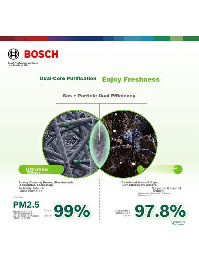 Bosch Activated Carbon Air Conditioning Filter, Car Air Conditioning Filter 5591, Compatible With Jeep Compass, Freedom, And Other Models - Image 2