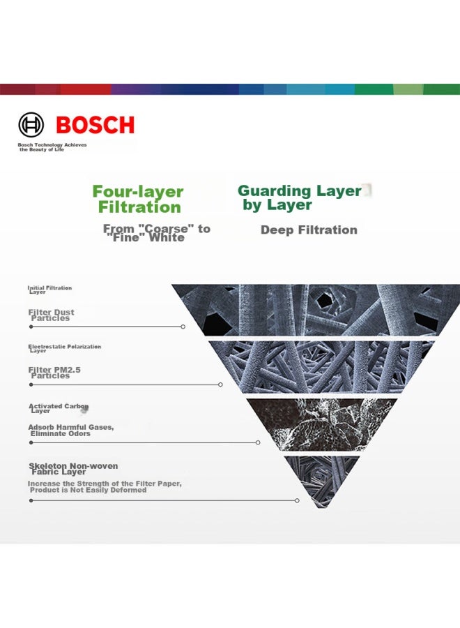 Bosch Activated Carbon Air Conditioning Filter, Car Air Conditioning Filter 5591, Compatible With Jeep Compass, Freedom, And Other Models - Image 3