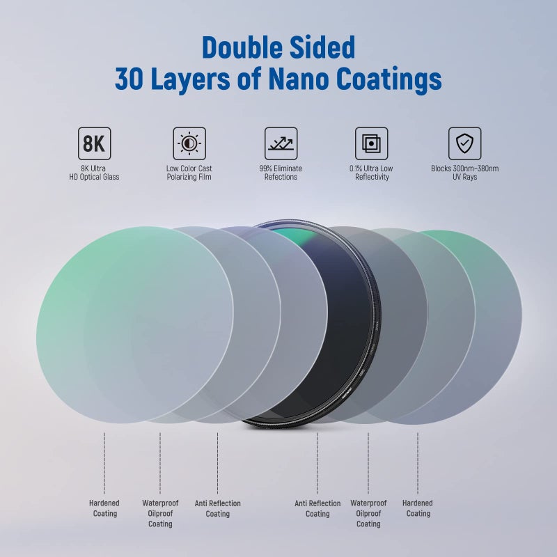 Neewer 37mm Polarizing Filter 30 Layer Multi Resistant Nano Coatings Circular Polarising Filter(CPL) Reduce Glare/Enhance Contrast/Ultra Slim/Reduces Reflection/HD Optical Glass Polarizer Filter - Image 4