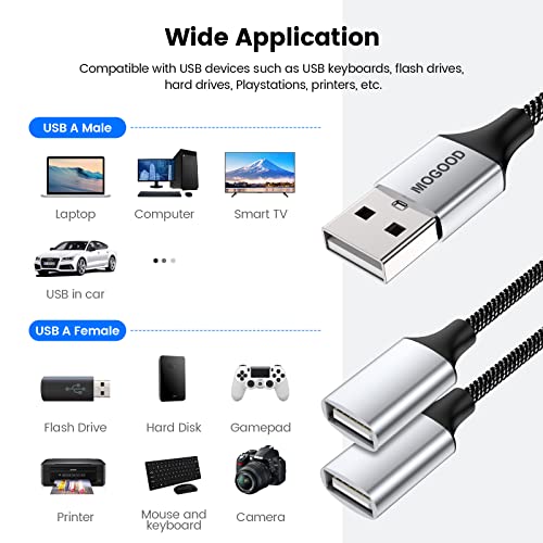 MOGOOD USB Extension Cable,USB A Male to 2 Female Extension Cord Durable USB Splitter Cable Nylon Braided Fast Data Transfer Compatible with Printer, USB Keyboard, Flash Drive, Hard Drive, PlayStation - Image 4