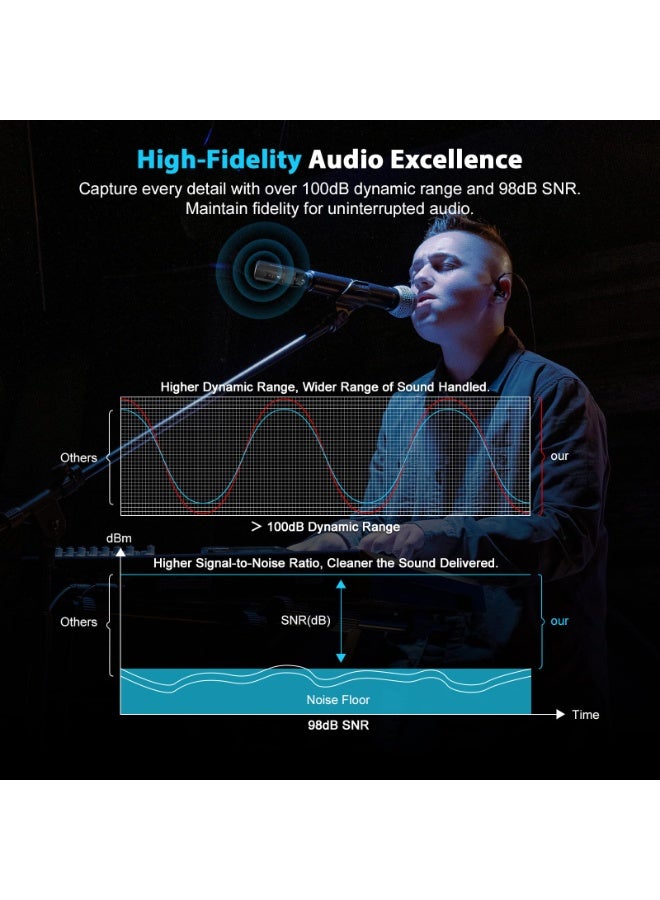Phenyx Pro PTU-X Plug-On XLR Wireless Transmitter Receiver System – 16 UHF Frequencies, Professional Audio For DSLR, Mixer, And PA System - Image 3