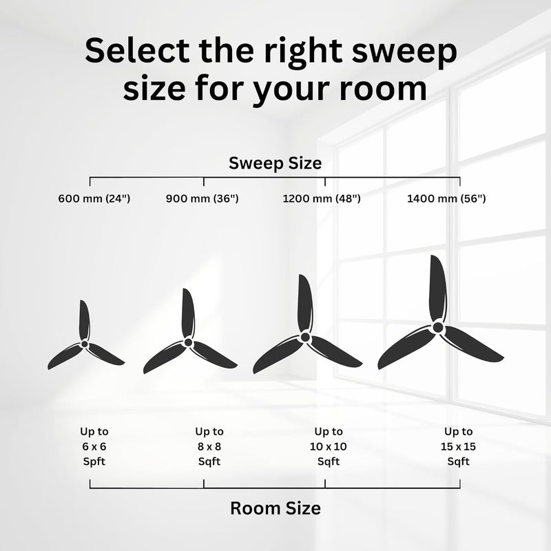 Omen Changing Lives Omen Changing Lives Vayu 1200mm Ceiling Fan Permium Ceiling Fan BEE Star Rated 2 Year Warranty Silver Blue  - Image 3