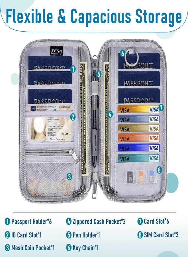 Magimack Family Passport Holder for Travel, RFID Blocking Travel Document Organizer with Flexible Carrying Style, Portable Passport Wallet and Essentials for Trip (Grey) - Image 3