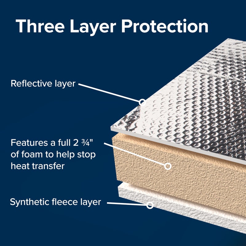 Camco Camper / RV Vent Insulator and Skylight Cover - Features 3 Layers to Reduce Heat Transfer & Increase A/C Efficiency - Fits Standard 14â€ Travel Trailer / RV Roof Vents (45192) - Image 4