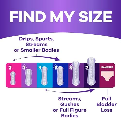 Always Discreet Incontinence Panty Liners for Bladder Leaks, Size 2, Very Light Absorbency, 120 Count - Image 5