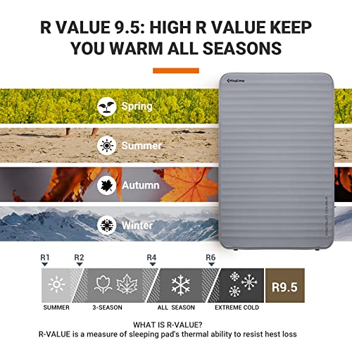 KingCamp Double Self Inflating Sleeping Pad with R Value 9.5, Camping Foam Air Mattress, Portable 3 Inch Large Thick for 2 Person, 79.1'' x 50.3'' x 3.0, Grey - Image 4