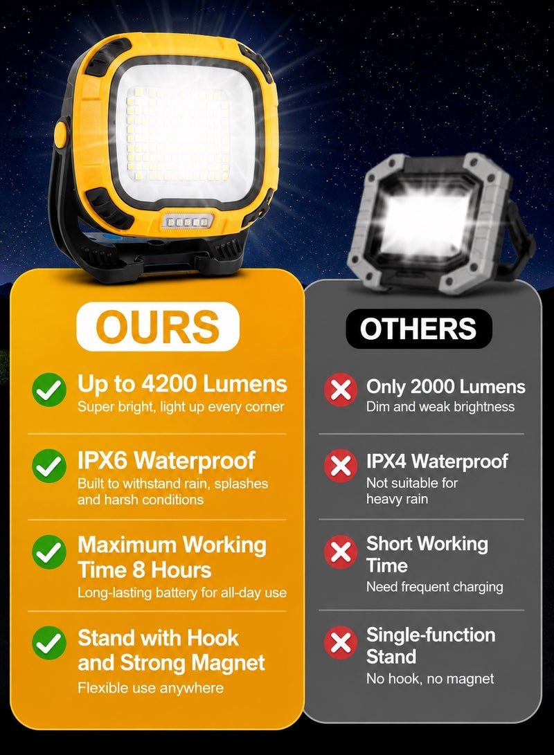QLIGHT 50W Multifunctional LED Rechargeable Camping Light, 6 Modes 4 Brightness of Light Portable Work Light 4500LM, Display Power Function Flood Light Waterproof ＆USB Charging Camping Lantern, Suitable Light for Outdoor Camping, Fishing - Image 3
