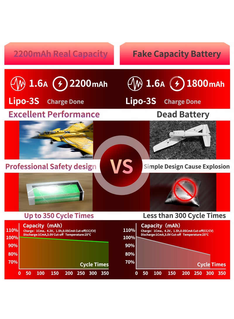 PCEONAMP 3S Lipo Battery 2200mAh 35C 11.1V with XT60 Plug Rechargeable High Capacity RC Airplane Battery Soft Case Fit for FPV Drone Airplane RC Quadcopter Helicopter - Image 5