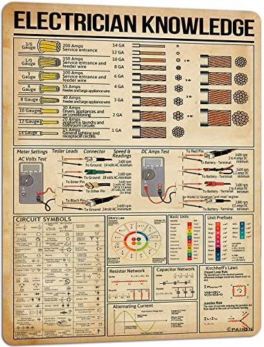 PAIION Electrician Knowledge Metal Sign Diagram Vintage Wall Art Decor For Home Classroom, Educational Chart Poster Gifts For Kids 16x12 Inches - Image 1