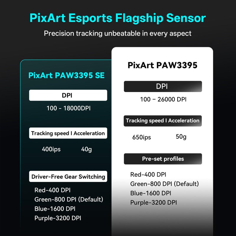 فأرة الألعاب اللاسلكية ATK VXE Dragonfly R1 SE+ – بيضاء - Image 4