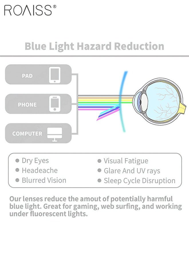 roaiss - Kids Blue Light Blocking Glasses, Anti Eyestrain Computer Glasses, Gaming Eyewear UV400 Protection with Light Weight TPEE Frame for Boys Girls and Children Age 3-12, Blue Yellow - Image 1