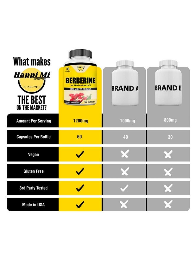 Happi Mi Nutrition Berberine 1200mg Per Serving as Berberine HCL, 60 Veggie Capsules, 30 Servings - Image 4