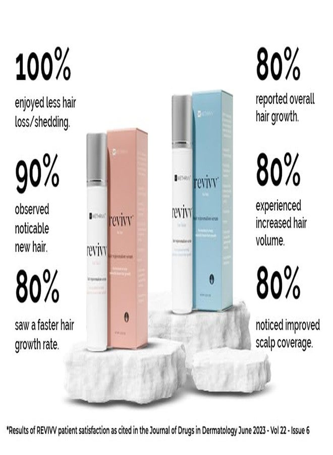 WETHRIVV REVIVV Women Hair Growth Serum, 100% Natural Growth Products, Topical Solution for Visibly Thicker & Fuller Hair, Dermatologist Recommended, 1-Pack, 1oz Bottle, 45-Day Supply - Image 3