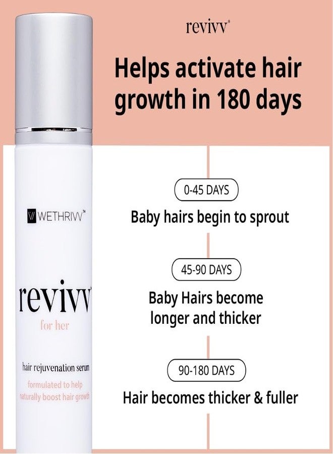 WETHRIVV REVIVV Women Hair Growth Serum, 100% Natural Growth Products, Topical Solution for Visibly Thicker & Fuller Hair, Dermatologist Recommended, 1-Pack, 1oz Bottle, 45-Day Supply - Image 2