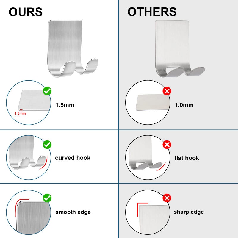 Diesisa Razor Holder for Shower + Adhesive Wall Hooks, Premium 304 Stainless Steel Shower Razor Holder with Heavy Duty Waterproof Sticky Hooks for Hanging Towels, Coat, hat (2+2 Pack) - Image 4