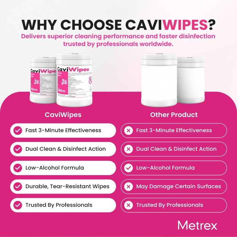 Metrex CaviWipes Disinfecting Towelettes Canister Wipes, 160 Count, White - Image 4