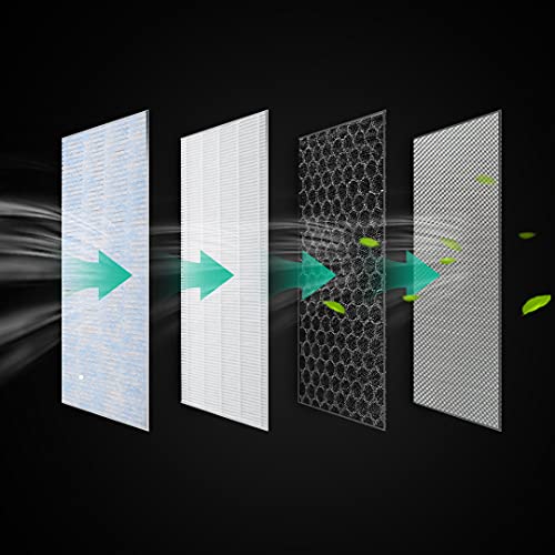 VION Model 3/Y HEPA N98 Grade Activated Carbon Air Filters - 2 packs with the Model 3 and Model Y removal tools - Image 3